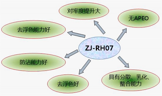 高濃縮產(chǎn)品，可以一開10-12使用