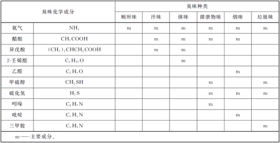 圖表 GB/T 33610.1-2019 附錄D