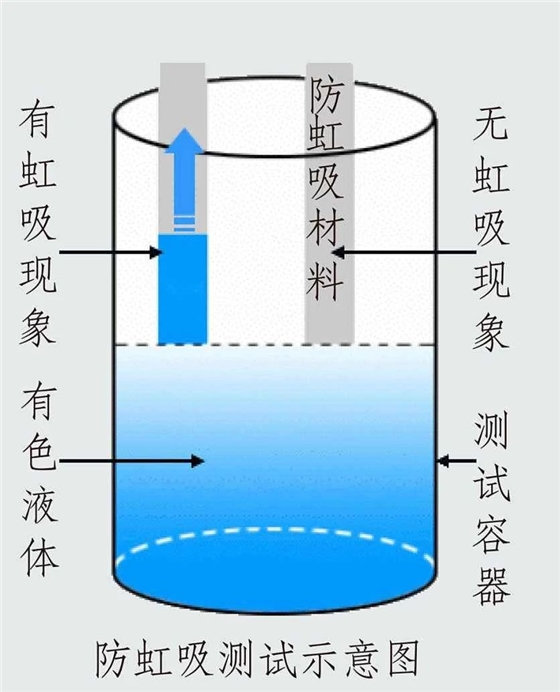 防虹吸示意圖