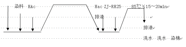 標(biāo)準(zhǔn)還原洗工藝