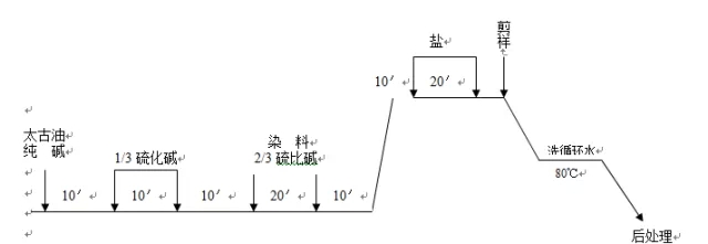 硫化黑染料染色工藝【免費(fèi)寄樣電話：18028516727】