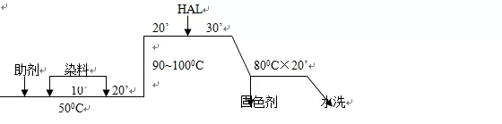 酸性染料的染色基礎(chǔ)及操作要點(diǎn)【免費(fèi)寄樣：18928939081】