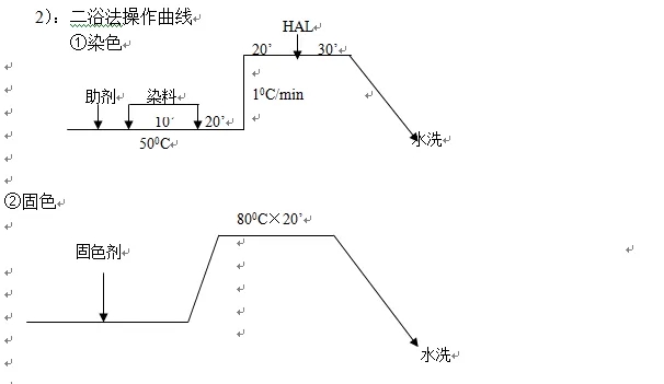 酸性染料的染色基礎(chǔ)及操作要點(diǎn)【免費(fèi)寄樣品：18928939081】