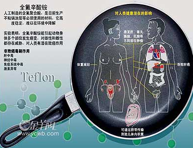 關(guān)愛環(huán)境，關(guān)愛生命——遠離PFOA、PFOS【防水劑樣品免費送：400-888-6775】