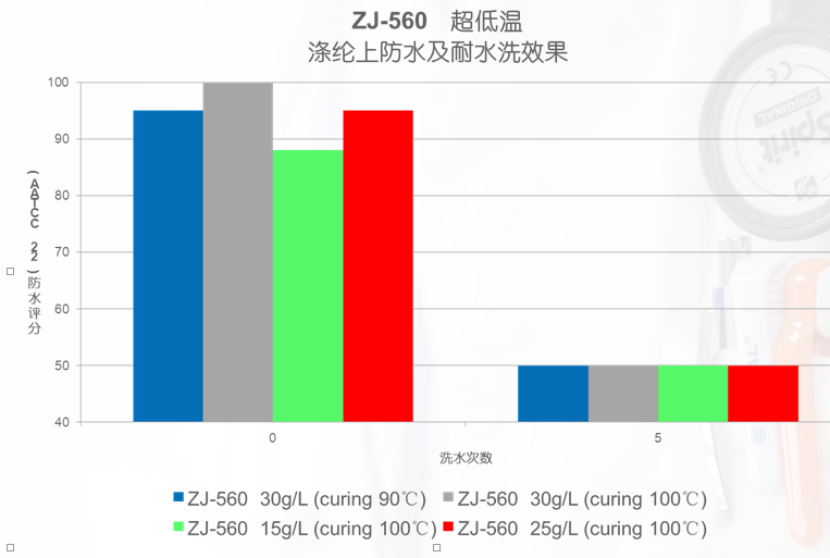 ZJ-560低溫防水劑效果