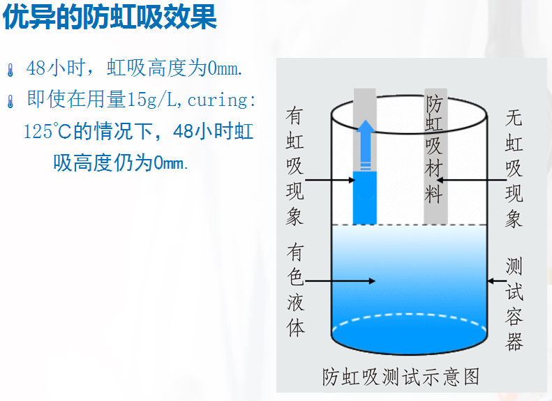 ZJ-560防虹吸效果