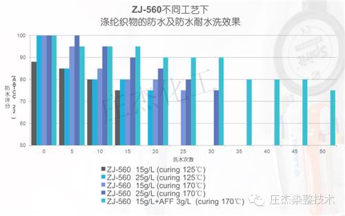 你所不知道的紡織服飾防水劑價格細節(jié)，400-888-6775