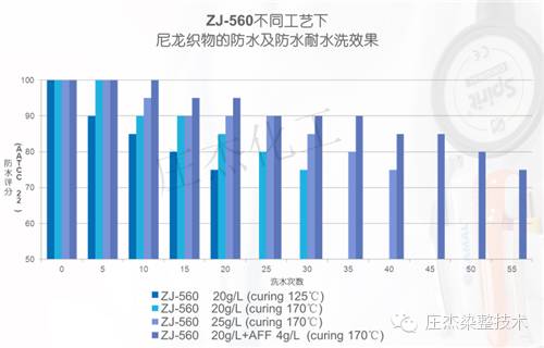 你所不知道的紡織服飾防水劑價格細節(jié)，400-888-6775