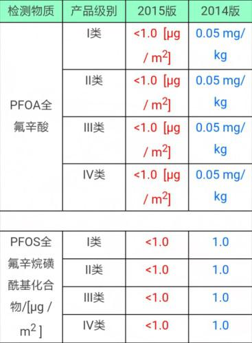 環(huán)保型高效防水劑,莊杰化工，400-888-6775