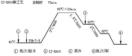 【低溫皂洗劑】更高的效率，更低的成本，他憑什么？【莊杰化工 400-888-6775】