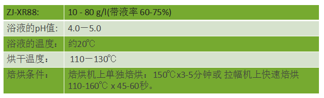 ZJ-XR88無氟防水劑使用方法，技術(shù)支持、寄樣服務(wù)：400-888-6775