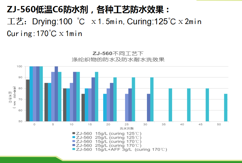 紡織品做防水劑整理，有哪些方法？【油性防水劑&水性防水劑】180-2851-6727