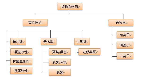 織物柔軟劑.JPG