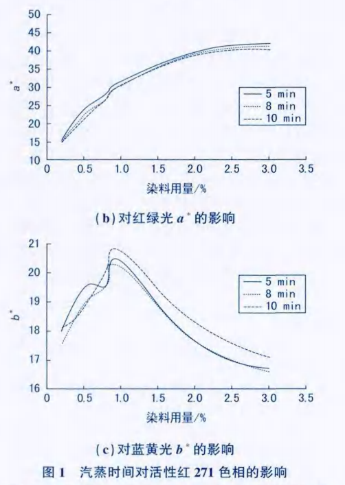 色相影響圖