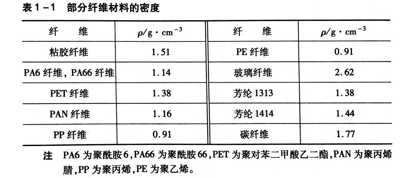 你所不知的超細(xì)纖維