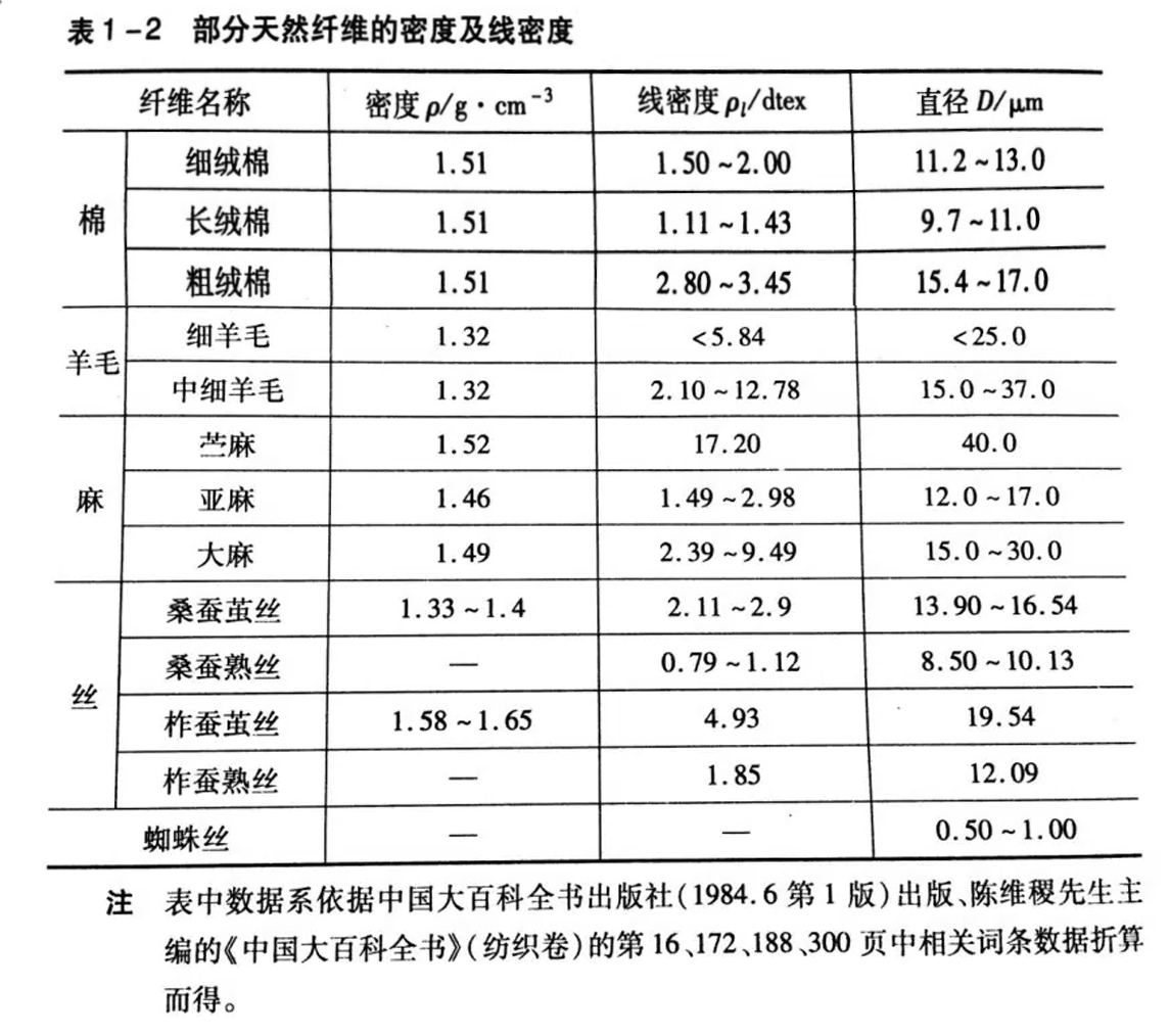 你所不知的超細(xì)纖維