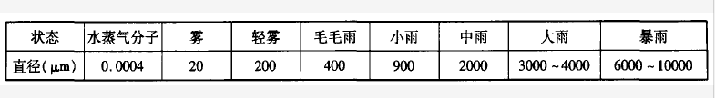 為什么有些面料既能防水，又能透濕？