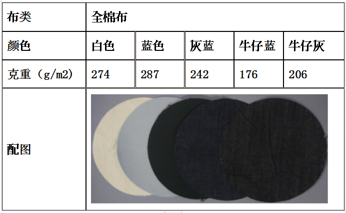 莊杰客戶(hù)牛仔三防整理案例分享  