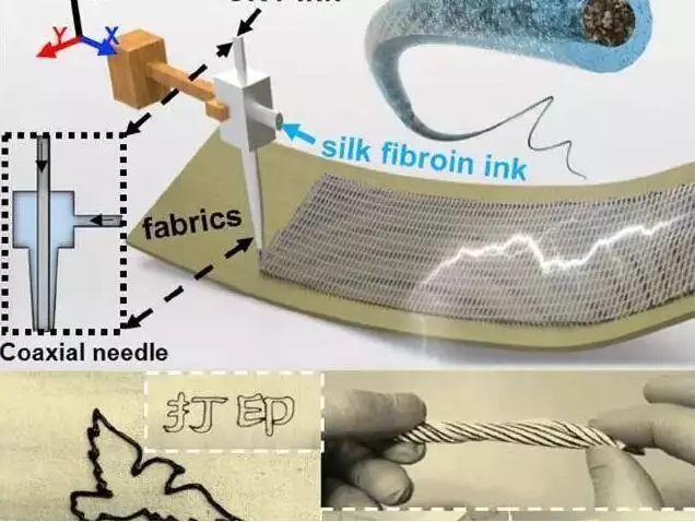 3D 打印電子纖維和織物成為現(xiàn)實