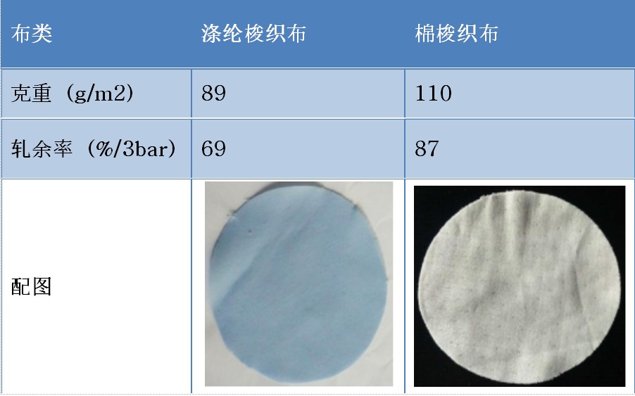 實(shí)驗(yàn)布面資料