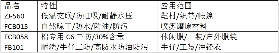 莊杰C6三防整理劑