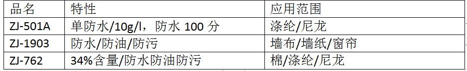 C8三防整理劑系列