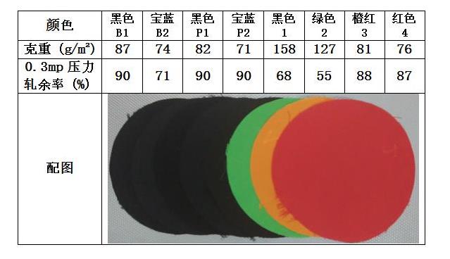 無(wú)氟防水劑實(shí)驗(yàn)布類