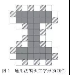 通用法編織工字形預(yù)制件