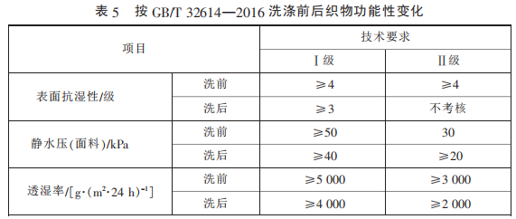 GB/T 32614—2016洗滌前后織物功能變化