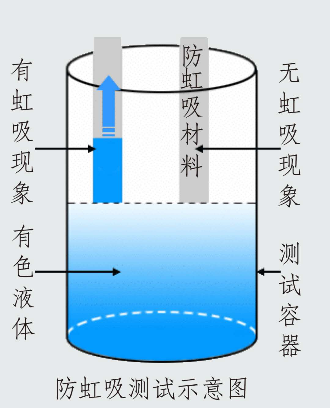 防虹吸示意圖