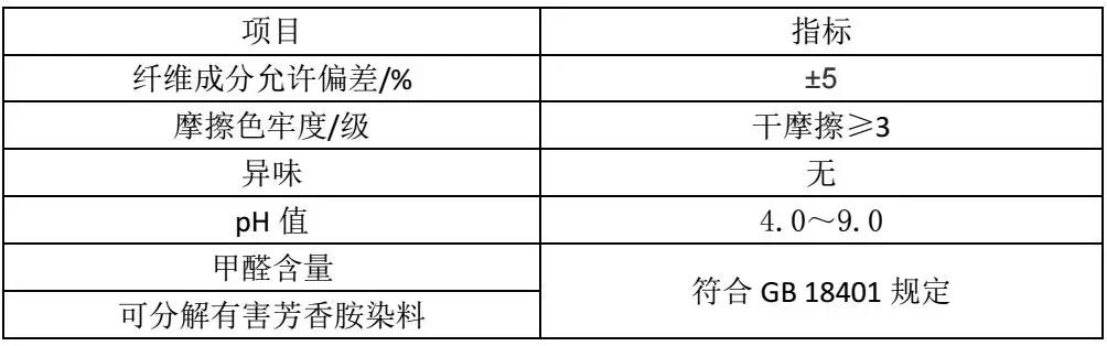 紡織品理化性能要求