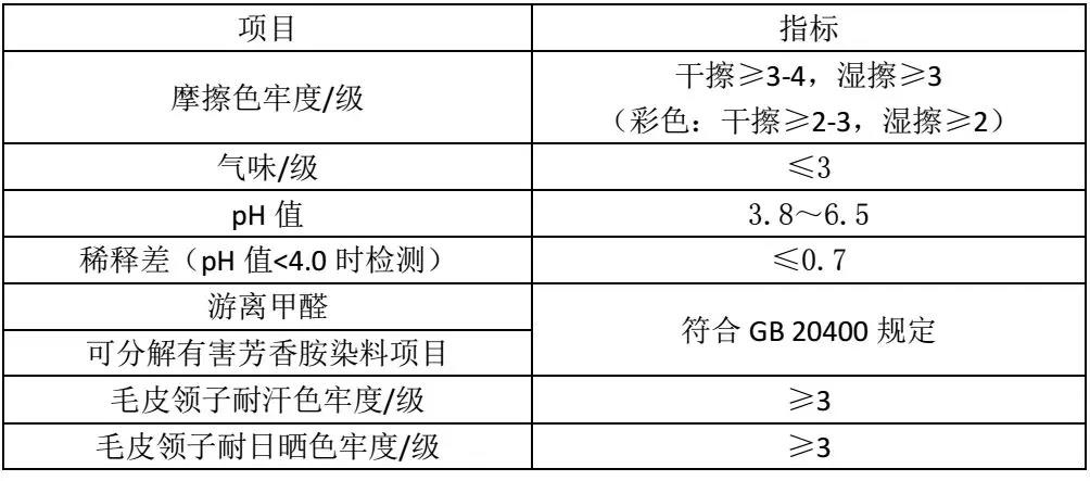 毛皮理化性能要求