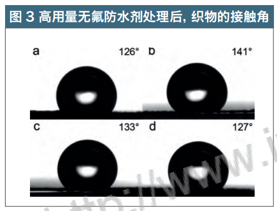 高用量處理后，織物的接觸角