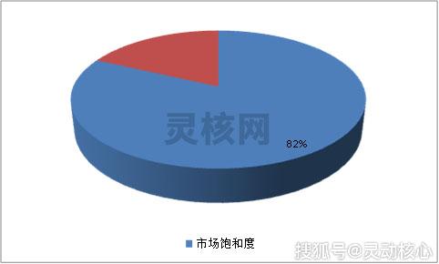 尼龍工業(yè)長絲行業(yè)市場飽和度