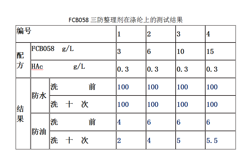 三防整理劑的測(cè)試結(jié)果