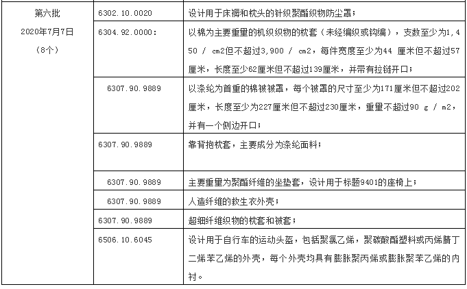 美國(guó)加征稅紡織品服裝產(chǎn)品