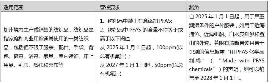 AB 1817號法案