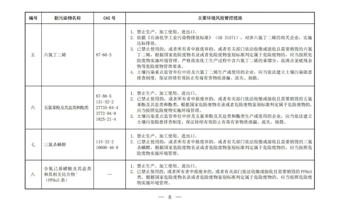 重點(diǎn)管控新污染物清單(2023版)