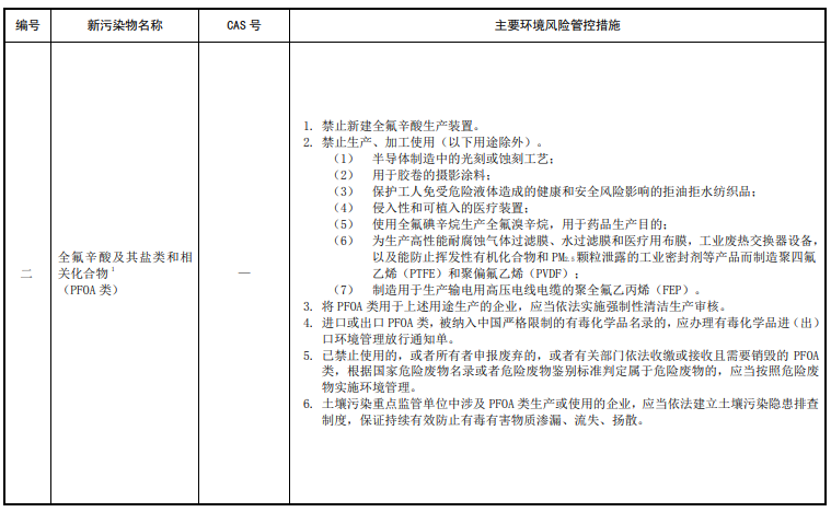 全氟辛酸及其鹽類和相關化合物（PFOA類）