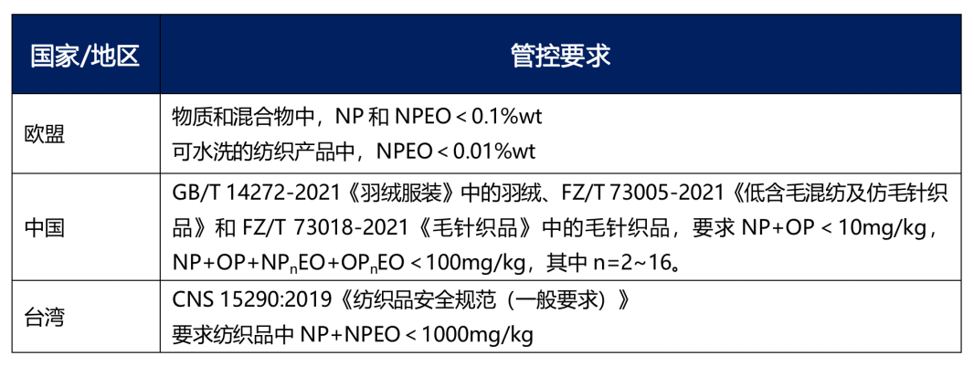 APEO的常見管控要求