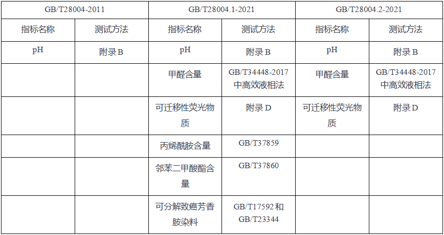 安全指標(biāo)測試方法的差異