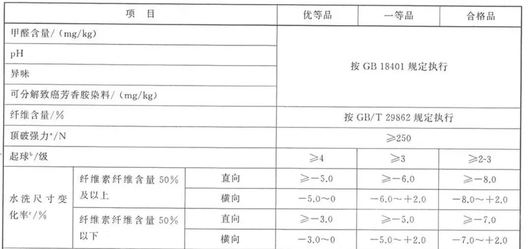 （GB/T 8878-2023《針織內衣》表一）