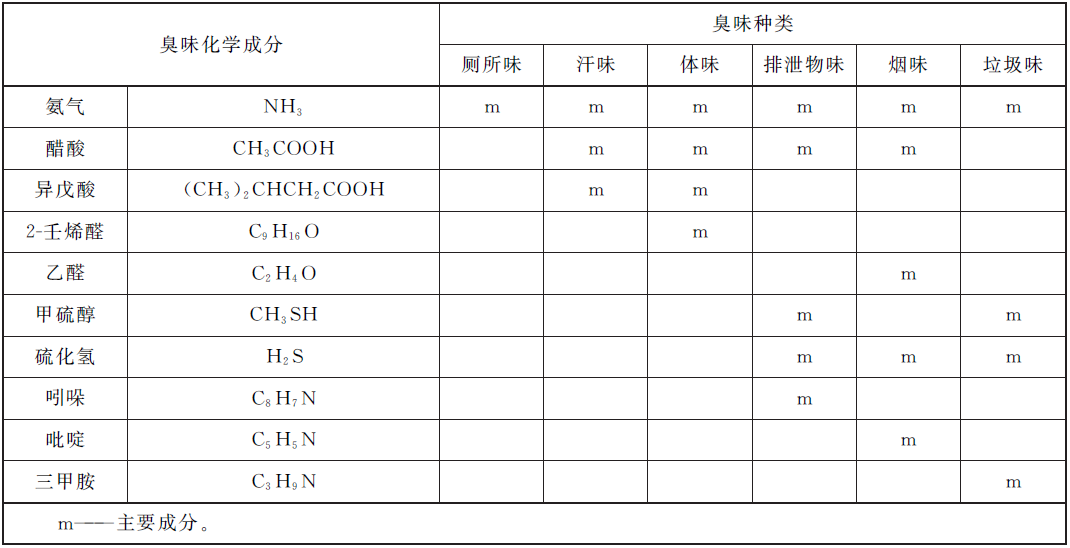 圖表 GB/T 33610.1-2019 附錄D